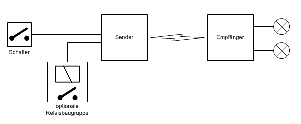 IR-Transfer