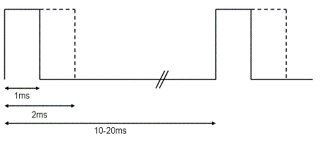 PWM-Signal